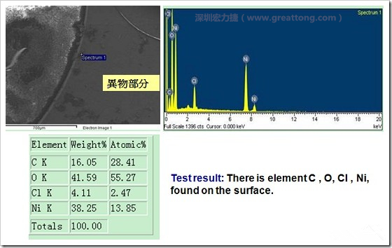 污染物的EDX分析結(jié)果。有C(碳)、O(氧)、Cl(氯)、Ni(鎳)，沒(méi)有金(Au)的成份。其中C及O都有偏高的現(xiàn)象。
