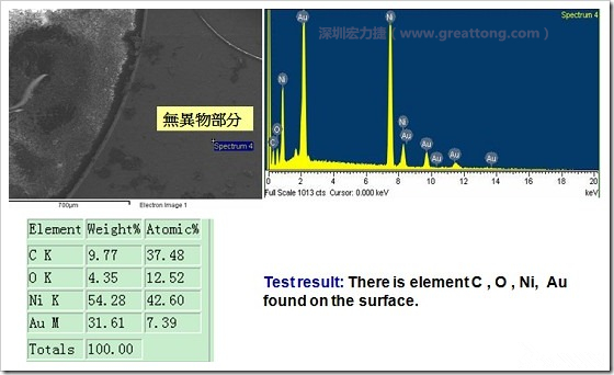 無(wú)異物污染的EDX分析結(jié)果。有C(碳)、O(氧)、Ni(鎳)、Au(金)，少了氯(Cl)的成份