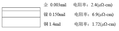 隨著信號的頻率越來越高，因趨膚效應造成信號在多鍍層中傳輸的情況對信號質量的影響越明顯：