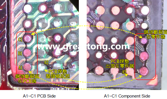 看左邊PCB端的圖，可以看到A1、B1錫球的直徑似乎與C1不一樣，C1感覺比較小，這是因為A1、B1錫球的斷裂面出現(xiàn)在PCB端，所以看到是PCB上焊墊/焊盤的直徑，而C1錫球的斷裂面則在零件端，所以其直徑比較小，一般來說同一顆BGA錫球，PCB上的焊墊會比零件上的焊墊來得大，其實如果仔細看PCB端C1的錫球，應該還是看得出來斷裂面下方還是有模糊的球體形狀，其大小應該等同于A1及B1，其此可以更加確定C1的斷裂面在零件端，因為錫球整個黏在PCB焊墊上。