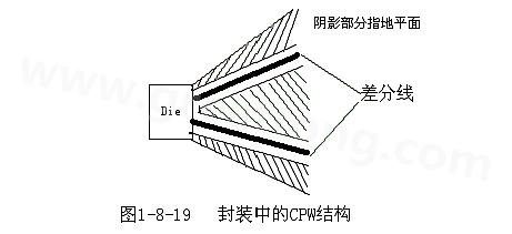 通過地平面的隔離也可以起到很好的屏蔽作用，這種結(jié)構(gòu)在高頻的（10G以上）IC封裝PCB設(shè)計中經(jīng)常會用采用，被稱為CPW結(jié)構(gòu)，可以保證嚴(yán)格的差分阻抗控制（2Z0）