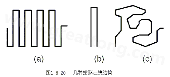 蛇形線是Layout中經(jīng)常使用的一類走線方式。其主要目的就是為了調(diào)節(jié)延時，滿足系統(tǒng)時序設(shè)計要求。