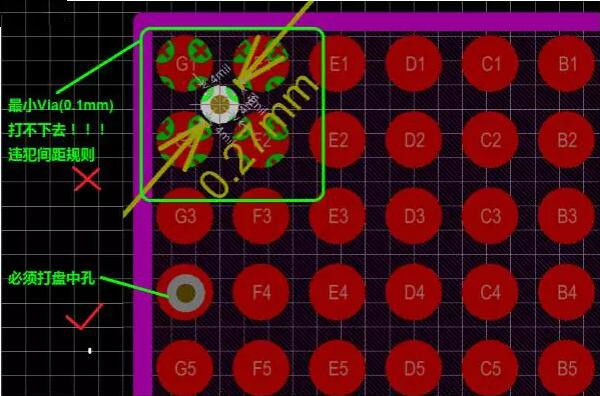 問(wèn)題2：孔沒有地方打！——解決辦法：盤中孔(Via in Pad)