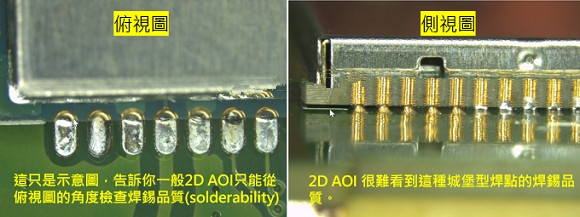 PCBA大講堂：什么是3D AOI檢測設備？